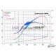 Electrovalve limitation pression suralimentation "-N75" H.P. (95-10, +25Cv/+40Nm)